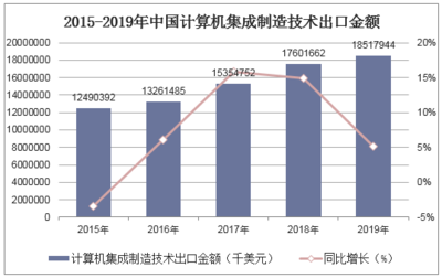 2020-2025年中国计算机集成制造技术市场前景预测及未来发展趋势报告